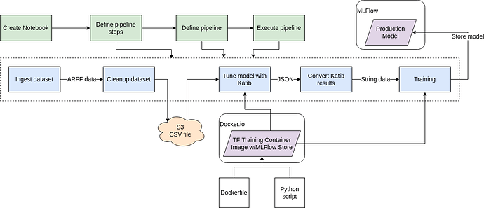 ML-Workflow-Demo-Diagram