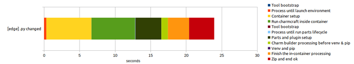 graph-edge-pychanged