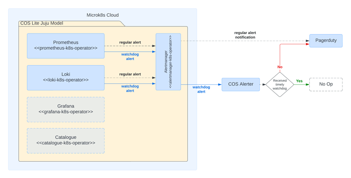 cos-alerter-diagram